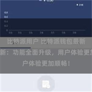 比特派用户 比特派钱包最新版本更新：功能全面升级，用户体验更加顺畅！