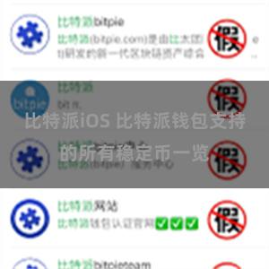 比特派iOS 比特派钱包支持的所有稳定币一览